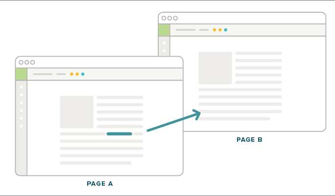 semantic seo,semantic seo guide,semantic seo example