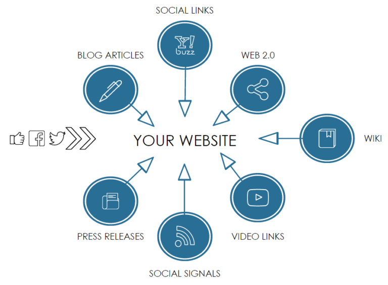 Offsite SEO Visuals