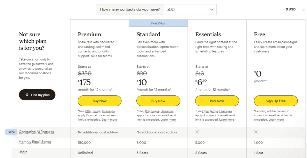 Mailchimp Pricing packages