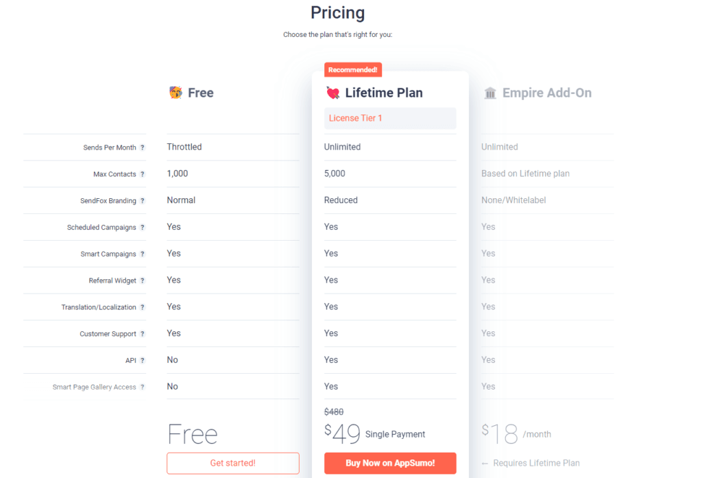 Sendfox Pricing Packages