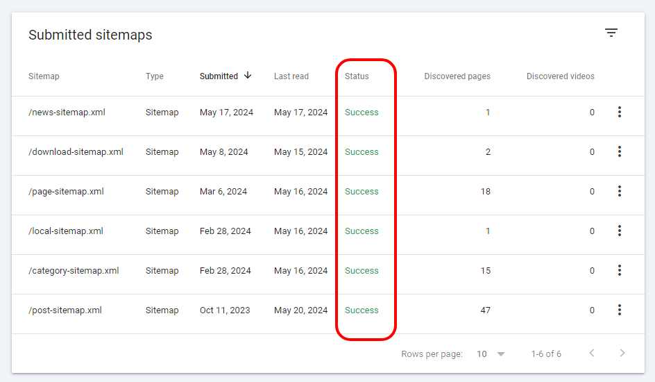 crawl budget