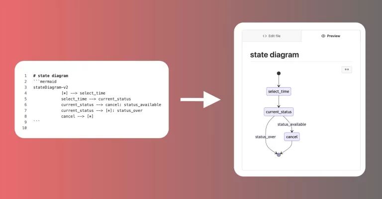 How to Show a Mermaid Diagram in  WordPress Post or Page