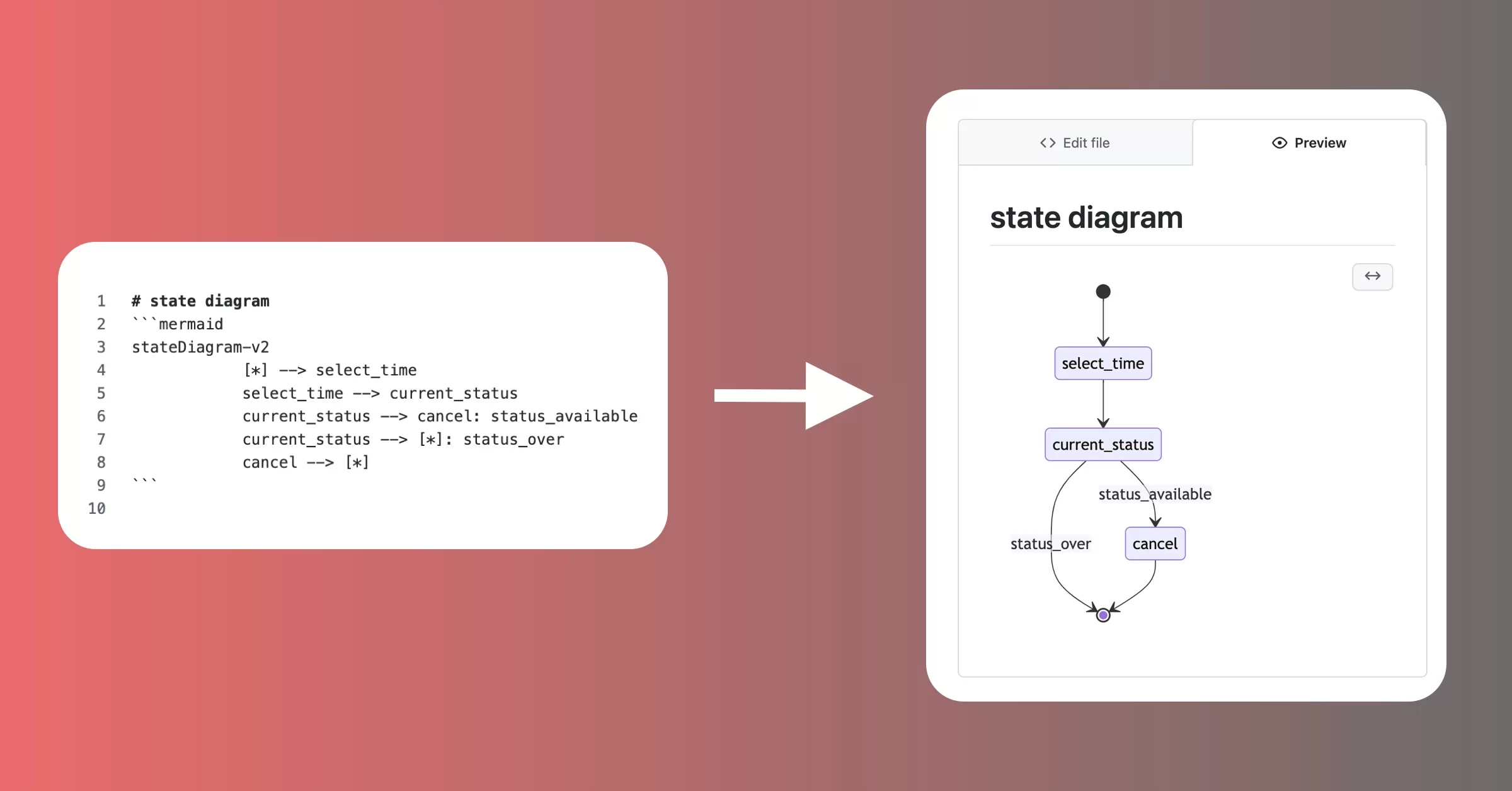 Mermaid Diagram in  WordPress